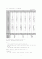 90년대 한국무역의추이 4페이지