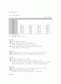 90년대 한국무역의추이 9페이지