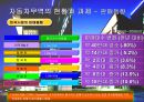 2014_ 자동차 12페이지