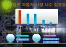 2014_ 자동차 13페이지