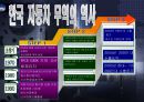 2014_ 자동차 16페이지