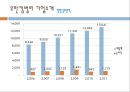 [유한킴벌리] 기업전략분석과 유한킴벌리 마케팅전략분석및 향후방향 PPT 15페이지