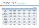 [유한킴벌리] 기업전략분석과 유한킴벌리 마케팅전략분석및 향후방향 PPT 18페이지