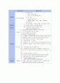 지주막하출혈 SAH(Subarachnoid hemorrhage) 간호과정 신경외과 중환자실 케이스 case study 9페이지