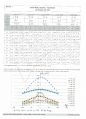 2-4 Measurement of Characteristics of Magnetic Fields Produced by Single Coils 3페이지