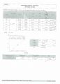 2-4 Measurement of Characteristics of Magnetic Fields Produced by Single Coils 9페이지