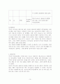 말안하는 행동-행동수정사례연구, 아동행동, 아동관찰, 행동수정사례, 아동행동연구, 아동행동문제 17페이지