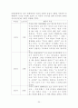 말안하는 행동-행동수정사례연구, 아동행동, 아동관찰, 행동수정사례, 아동행동연구, 아동행동문제 22페이지