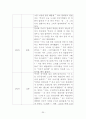 말안하는 행동-행동수정사례연구, 아동행동, 아동관찰, 행동수정사례, 아동행동연구, 아동행동문제 27페이지