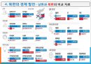 북한의 경제정책과 경제발전.pptx 14페이지