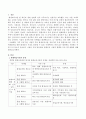 평생학습 시설에는 어떤 곳이 있는지 알아보고 시설을 직접 방문하여 평생교육 시설의 형태와 프로그램 현황을 조사하여 작성. 2페이지