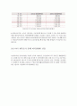 최저생계비와 최저임금 현황 - 최저생계비정의, 최저생계비변화, 최저임금이론정리 2페이지