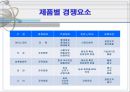 빙그레의 구조조정 5페이지
