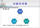 빙그레의 구조조정 10페이지