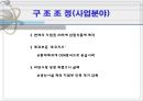 빙그레의 구조조정 15페이지