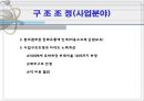 빙그레의 구조조정 16페이지