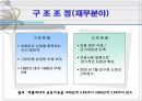빙그레의 구조조정 17페이지