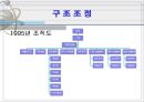 빙그레의 구조조정 21페이지