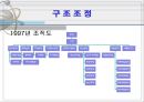 빙그레의 구조조정 22페이지