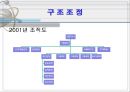 빙그레의 구조조정 23페이지