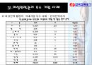 여성 인력 관리 45페이지