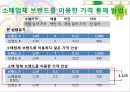 소매업체 브랜드의 새로운 매력  17페이지