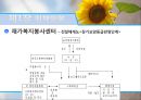 [지역사회복지론] 재가복지 봉사센터  16페이지