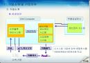 델(Dell)컴퓨터 전략중심 및 아이디어 제안  12페이지