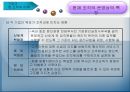 백화점 산업 조직 비교분석  12페이지