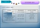 백화점 산업 조직 비교분석  18페이지