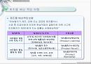 생산물 배상 책임 보험 (PRODUCT LIABLITY)  18페이지