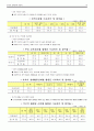 한국의 교육열과 사교육  10페이지