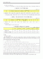 한국의 교육열과 사교육  11페이지