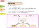 [경력개발][HRM 의 CDP와 사례 오리온&듀폰] 48페이지