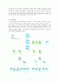 국민은행 & 우리은행 & 신한은행 조직  33페이지