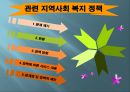 지역 자활 센터 방문  12페이지