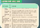 지역 자활 센터 방문  19페이지
