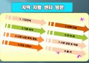 지역 자활 센터 방문  22페이지