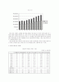 직장 내 여성노동 실태 및 문제점과 개선 방향  2페이지
