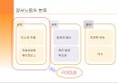 정서노동  5페이지
