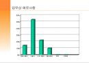 정서노동  9페이지
