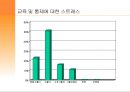 정서노동  11페이지