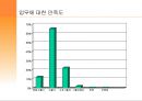 정서노동  15페이지