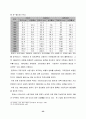 중국(中國/China) 연구  32페이지