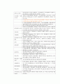 경영(經營)용어정리 2페이지