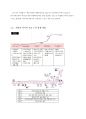 애플(APPLE) 기업 경영전략 사례분석과 애플 마케팅 SWOT,STP,4P전략분석및 애플 향후 혁신전략 4페이지