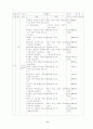 식품의 선택(가정과교수학습지도계획안, 가족의식사관리, 중학생대상식품의선택교수학습지도안, 수업계획안) 6페이지