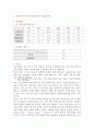  레포트입니다 [식품공학과 실험보고서] 5페이지