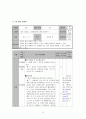 [모형 적용 수업지도안, 수업계획서, 학습계획서] 과학 6학년 / 3.대단원 : 3.쾌적한 환경 / 소단원 : 물의 오염과 그 해결방안에 대해 알아보기 / 학습주제 : 물의 오염 12페이지