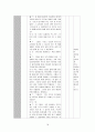 [모형 적용 수업지도안, 수업계획서, 학습계획서] 과학 6학년 / 3.대단원 : 3.쾌적한 환경 / 소단원 : 물의 오염과 그 해결방안에 대해 알아보기 / 학습주제 : 물의 오염 17페이지